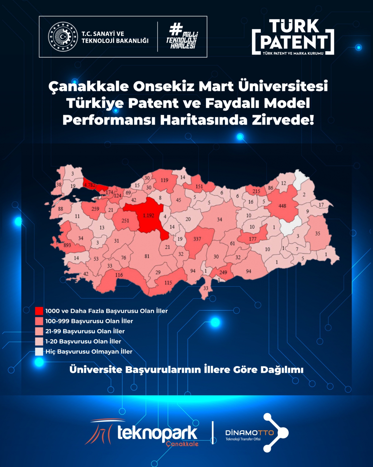 Çanakkale Onsekiz Mart Üniversitesi Türkiye Patent ve Faydalı Model Performans Haritasında Zirvede!