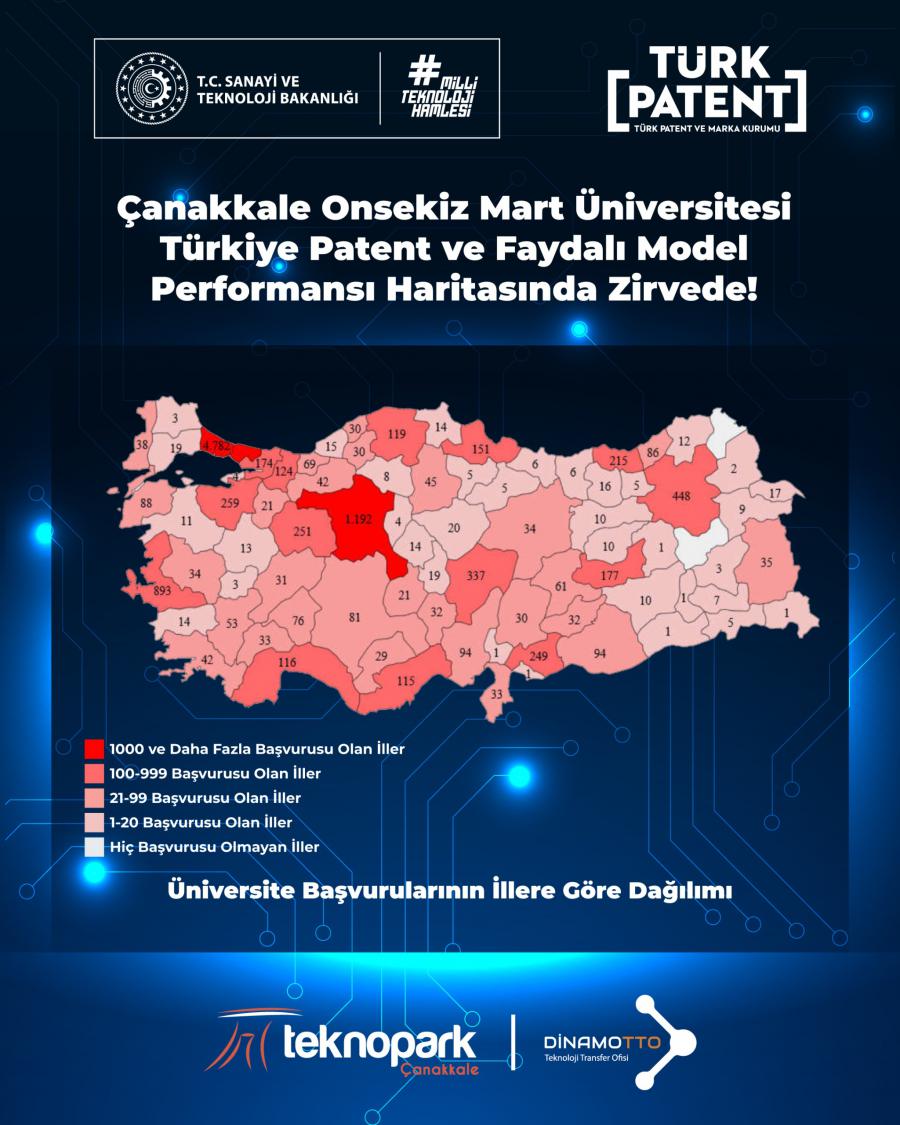 Çanakkale Onsekiz Mart Üniversitesi Türkiye Patent ve Faydalı Model Performans Haritasında Zirvede!